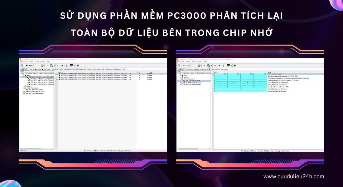 Quy trình xử lý: đi từ phần cứng đến dữ liệu
