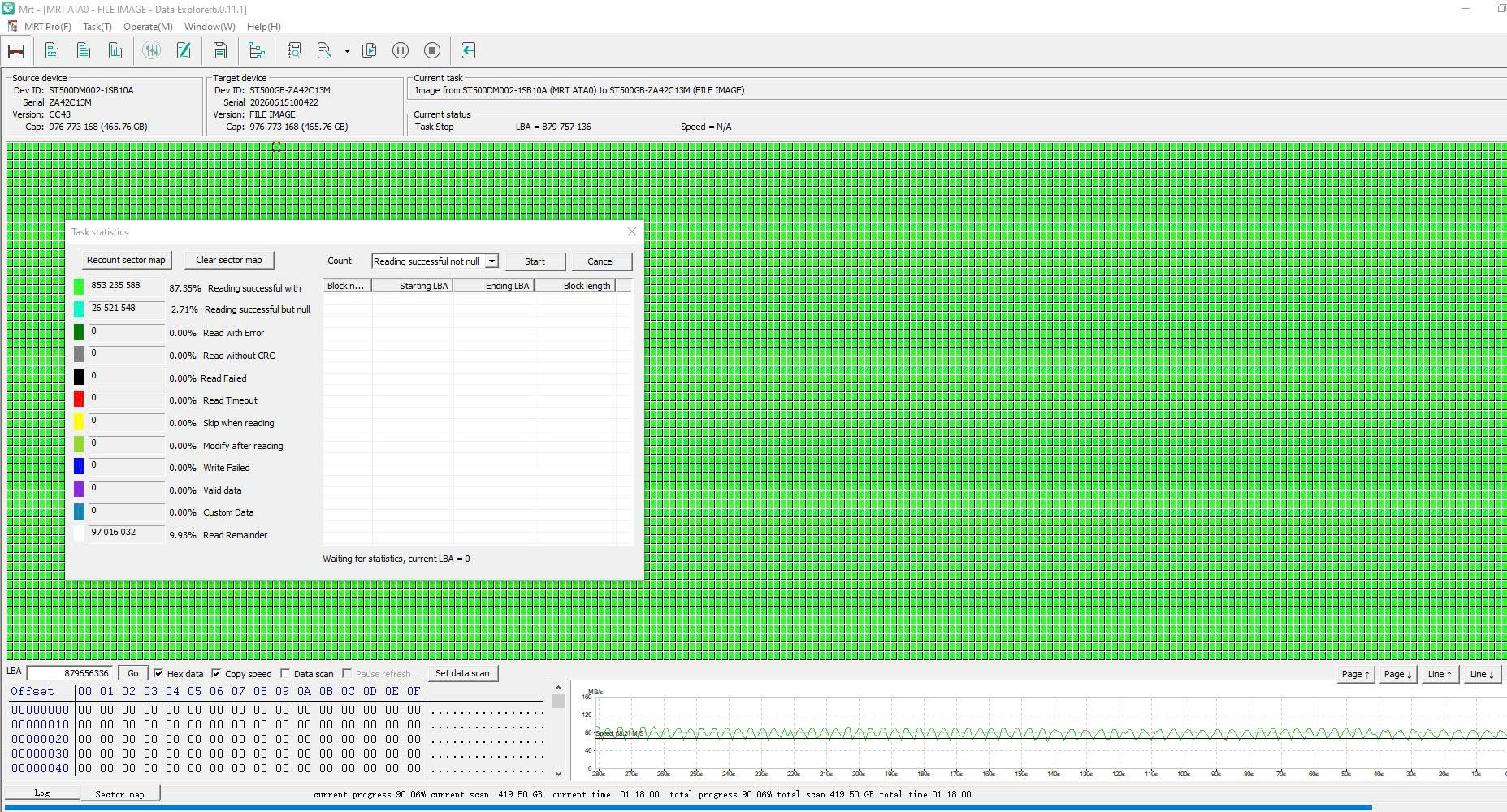 MRT Pro Task Statistics ổ cứng Seagate ST500DM002: 87.35% reading successful, 0 Read Error, map gần toàn xanh