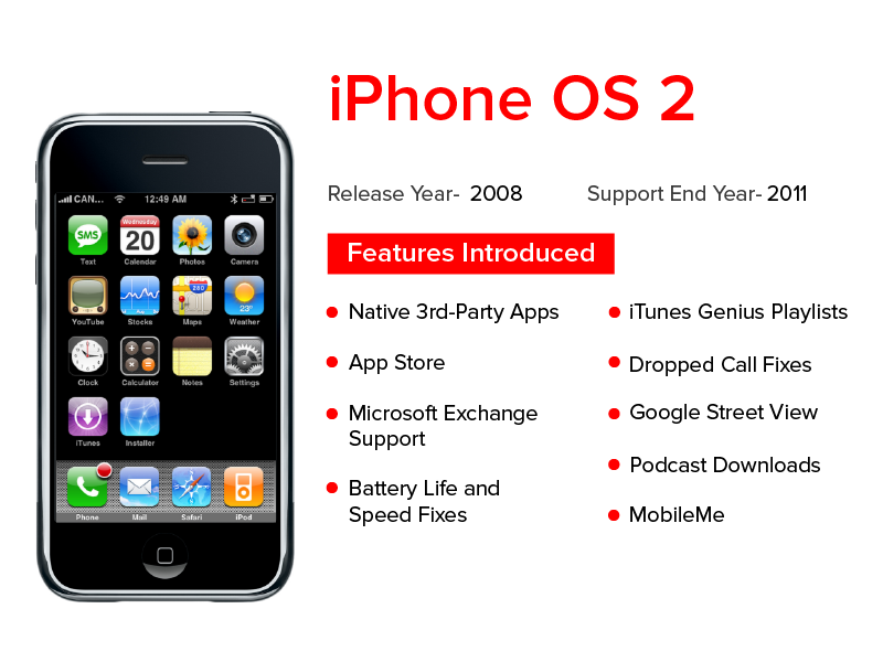 IOS 2