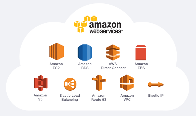 Dịch vụ web của Amazon