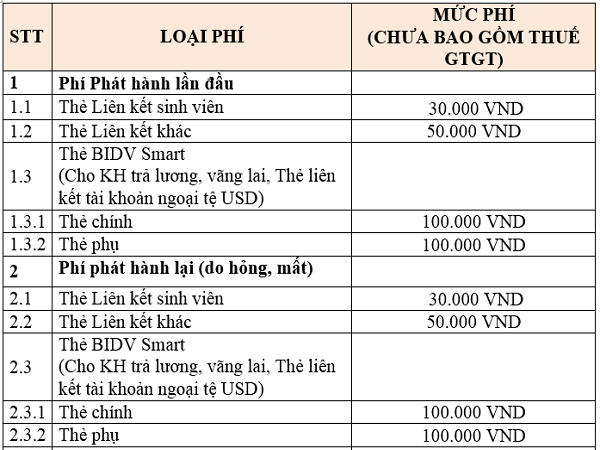 Biểu ph&iacute; mới nhất 2023 thẻ ng&acirc;n h&agrave;ng BIDV