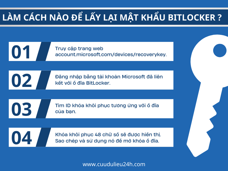 c&aacute;c bước lấy lại mật khẩu bitlocker