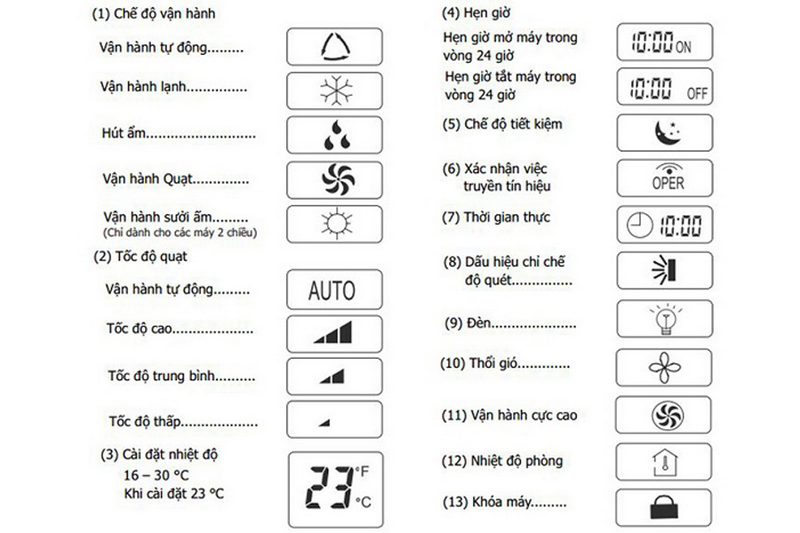Các nút chức năng trên remote máy lạnh Daikin