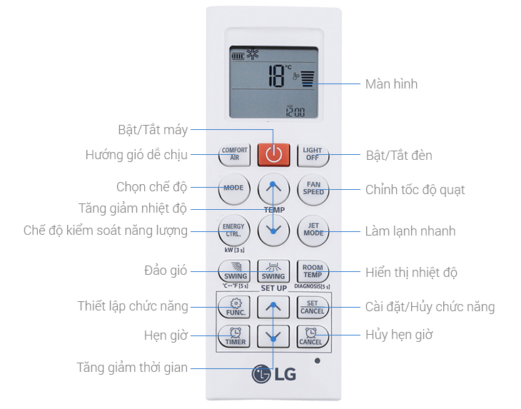 Các ký hiệu trên remote máy lạnh lg