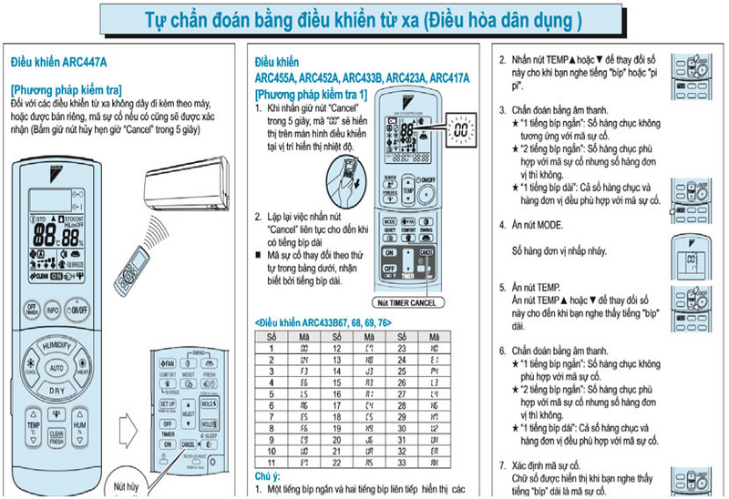 Cách kiểm tra lỗi điều hoà Daikin bằng điều khiển