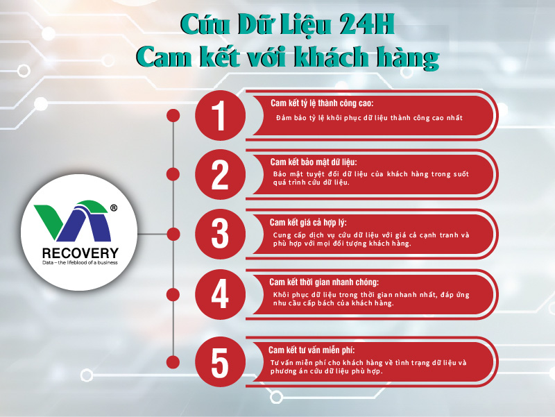 Cam kết dịch vụ cứu dữ liệu NAS SAN