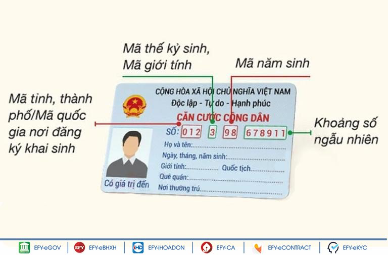 Giải th&iacute;ch M&atilde; số định danh tr&ecirc;n căn cước c&ocirc;ng d&acirc;n