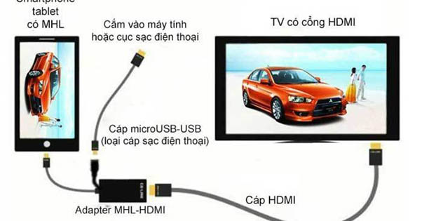 Kết nối điện thoại với tivi đời cũ qua d&acirc;y HDMI