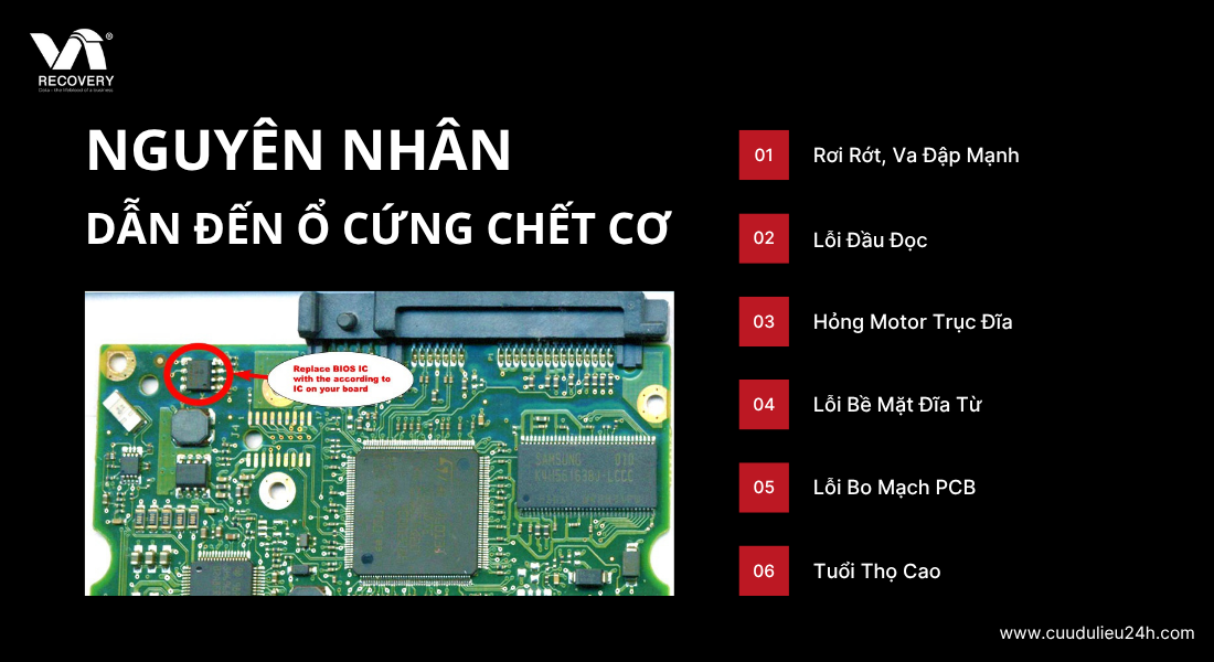 Nguy&ecirc;n nh&acirc;n hoặc t&igrave;nh trạng phổ biến của ổ cứng chết cơ