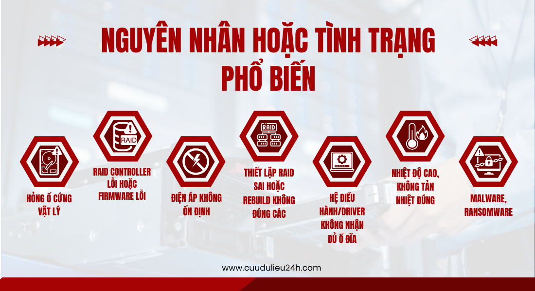 C&aacute;c nguy&ecirc;n nh&acirc;n khiến RAID lỗi