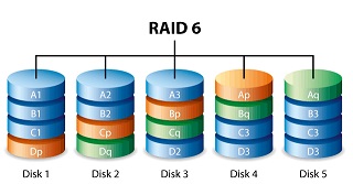 cấu hình raid 6