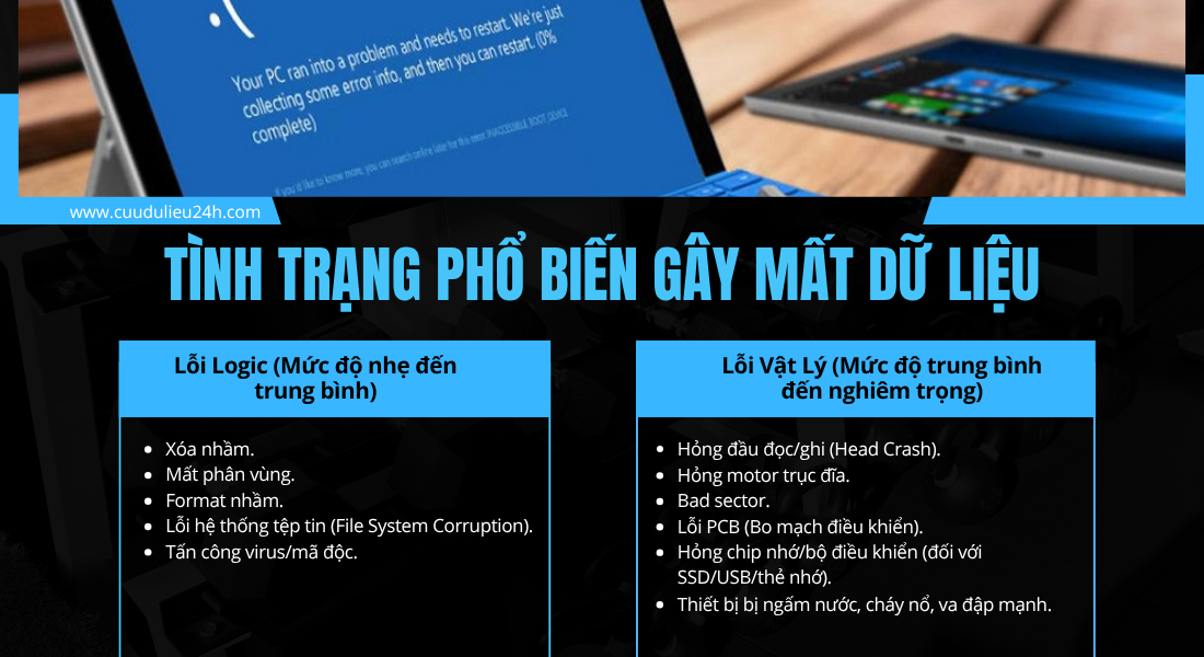 Tình trạng phổ biến gây mất dữ liệu