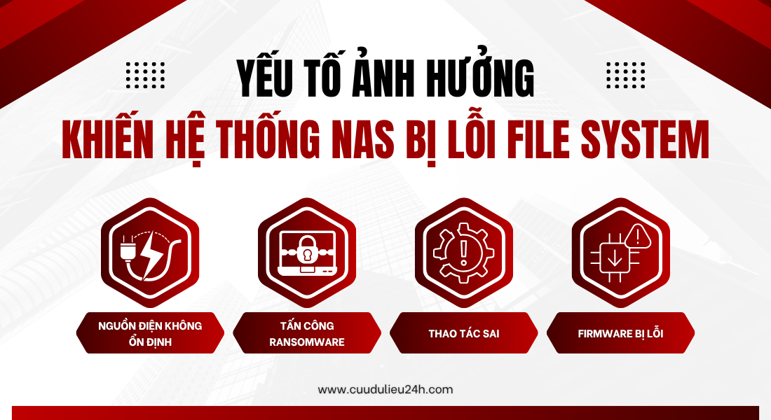 Yếu tố ảnh hưởng